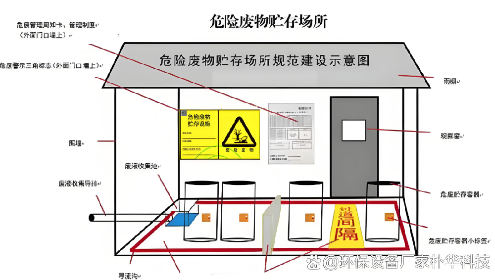 朴华科技危废间